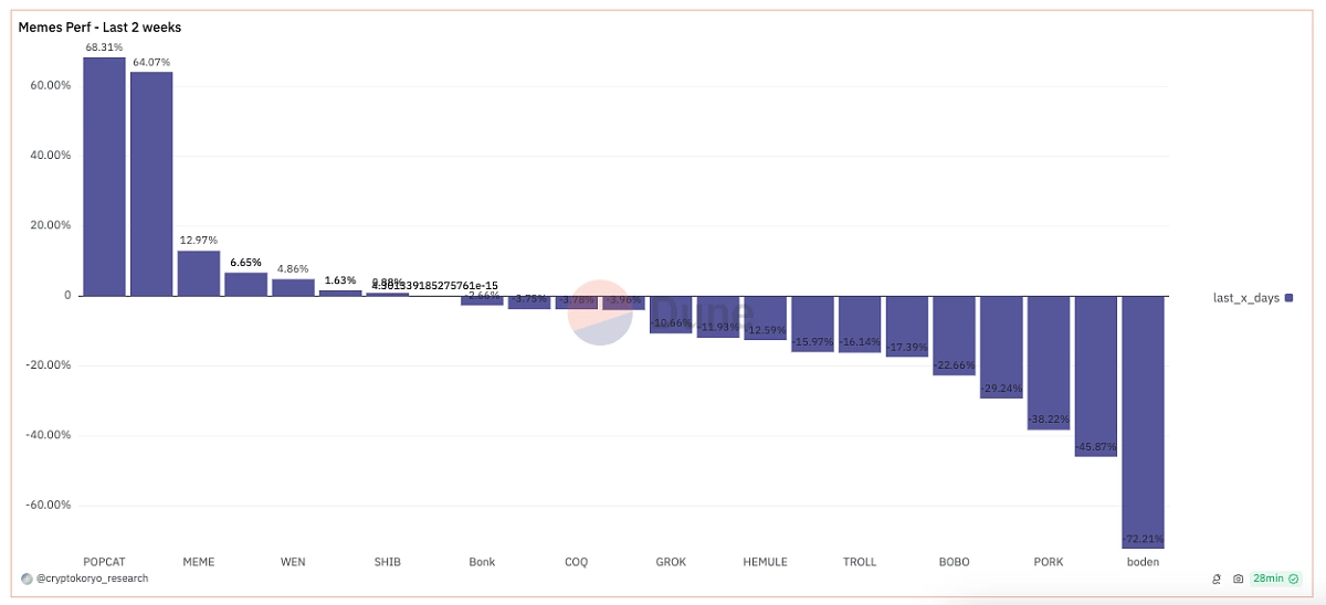 The Price Chart of Bitcoin Gold: A Comprehensive Analysis