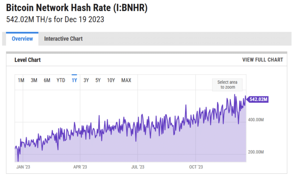 Genuine Bitcoin Mining Sites: Unveiling the Legitimacy and Benefits