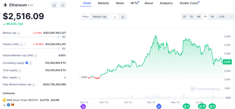 Bitcoin Price in January 2009: A Journey Through Time