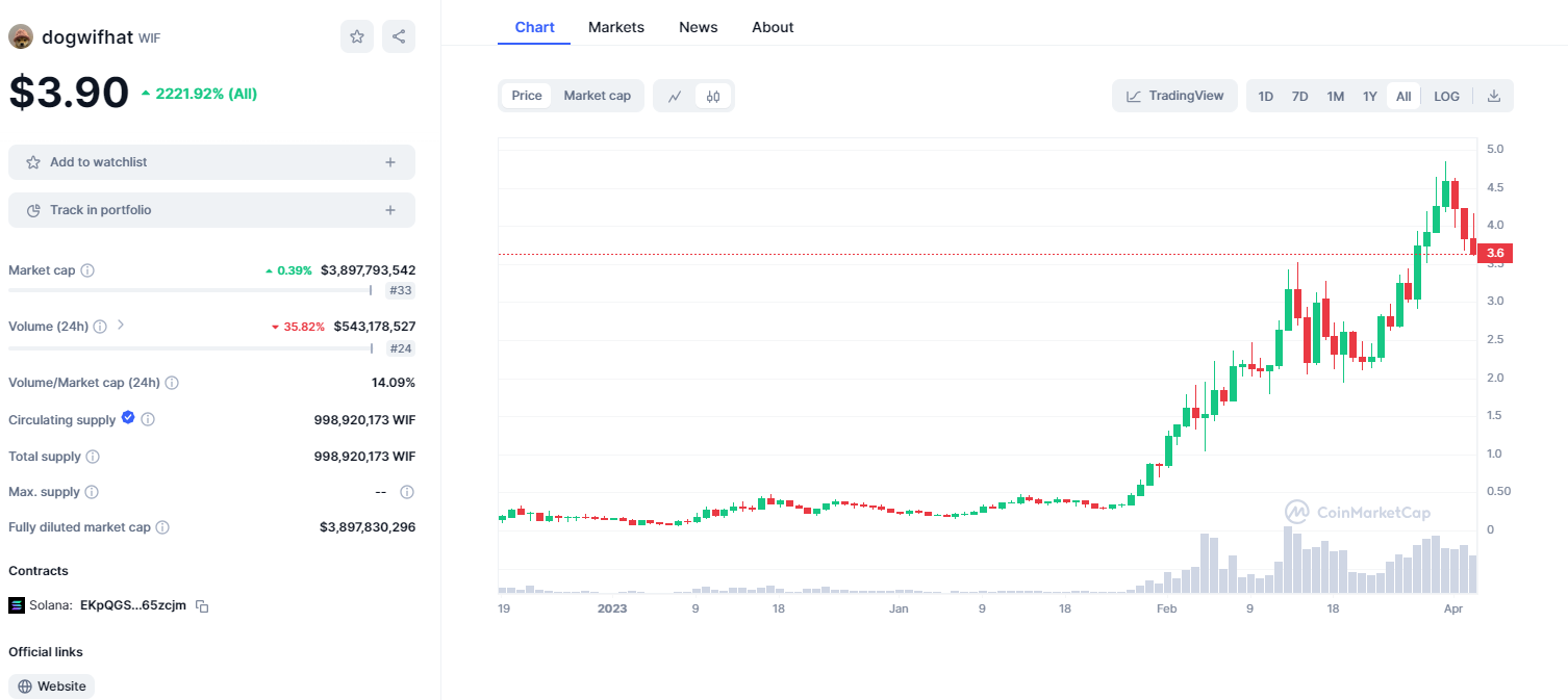 Is There a Binance Wallet: A Comprehensive Guide