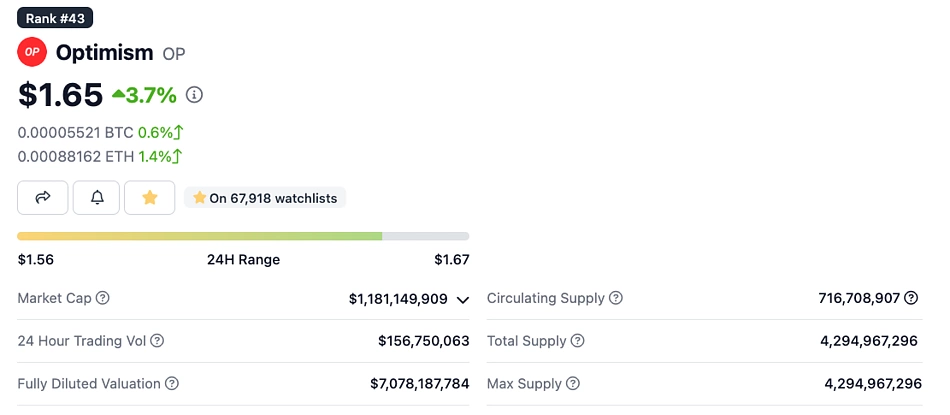 Can You Buy OHM on Binance? A Comprehensive Guide