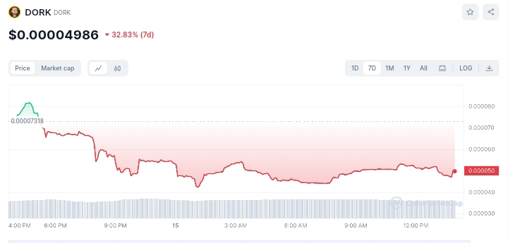 Today's Bitcoin Prices: A Snapshot of the Cryptocurrency Market