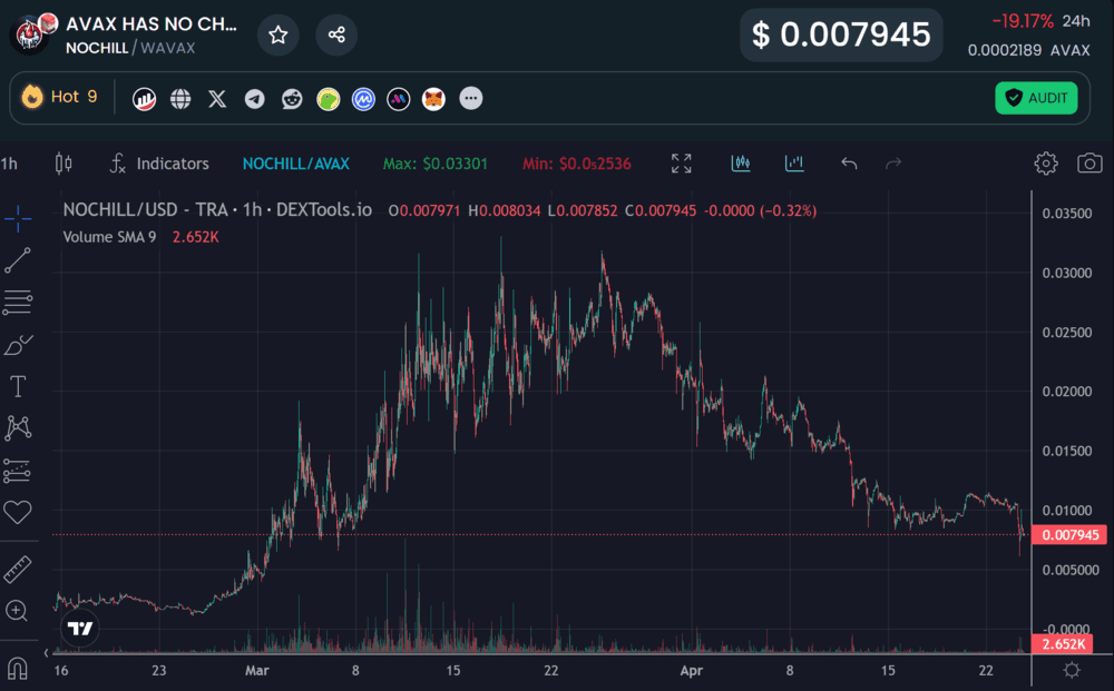 How to Transfer USDT from Binance US to KuCoin