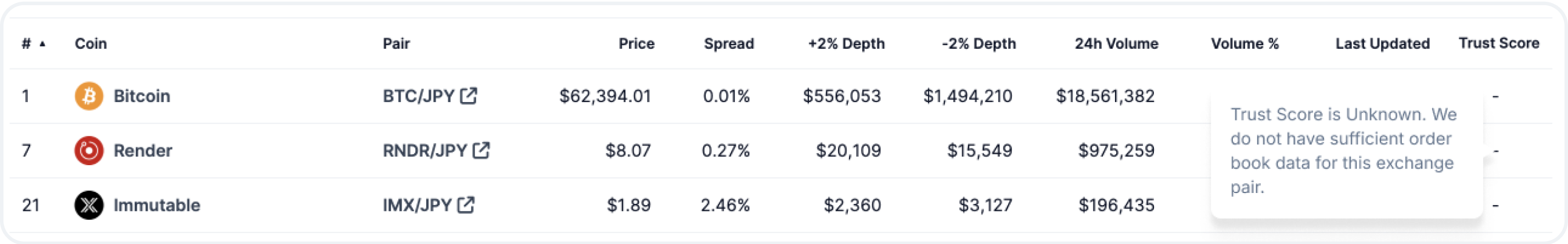 The Rise of TFuel USDT Binance: A Game-Changer in the Crypto Market