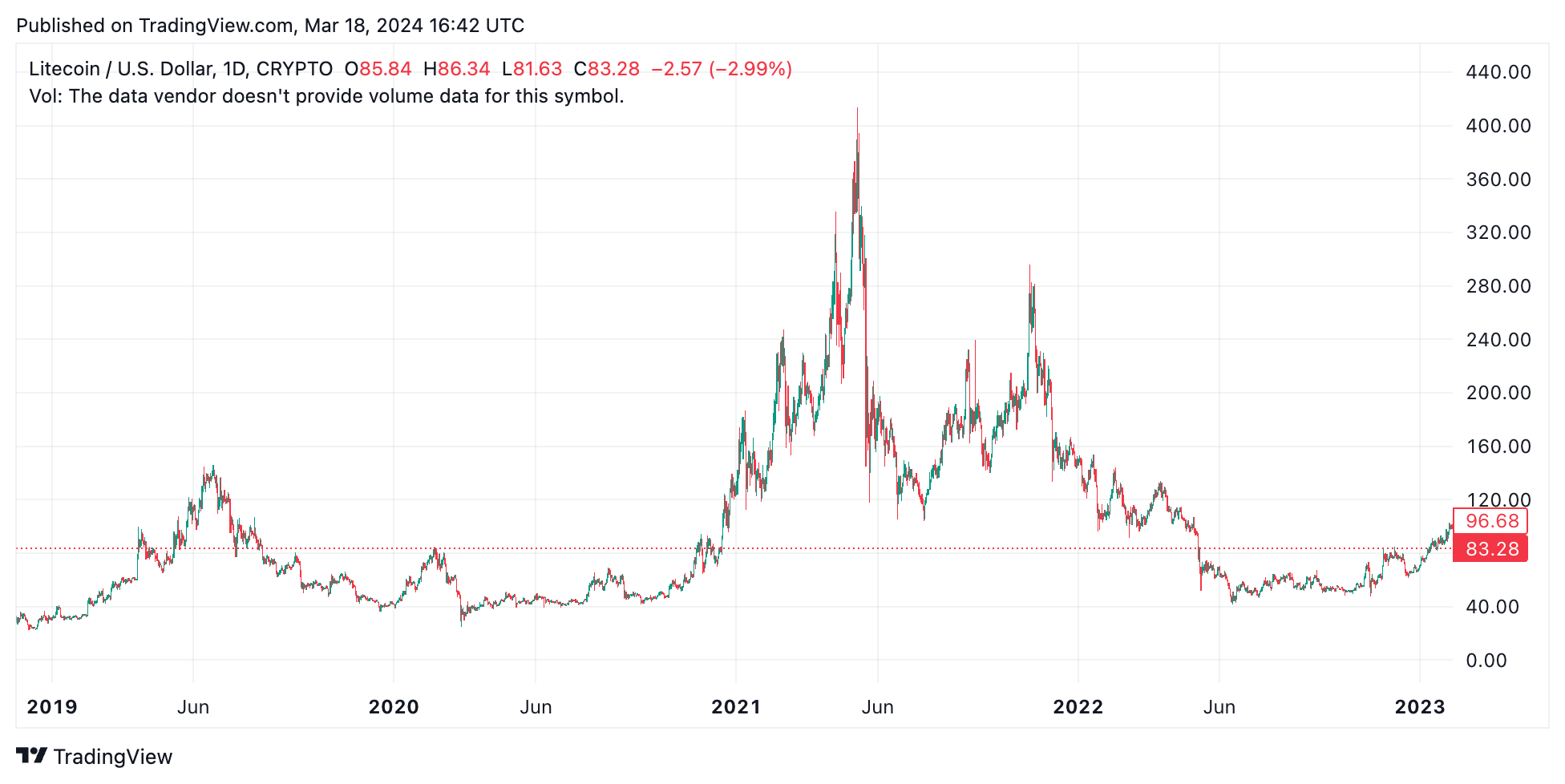 The Price of Bitcoin in January 2012: A Look Back at the Early Days