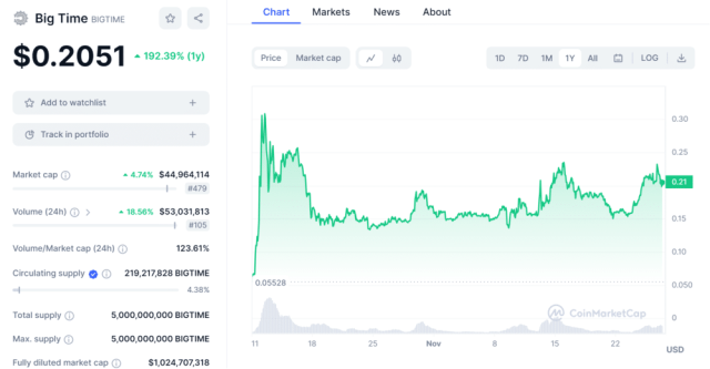 Bitcoin Cash Using Credit Card Sending Money: A Game-Changer in the Financial World