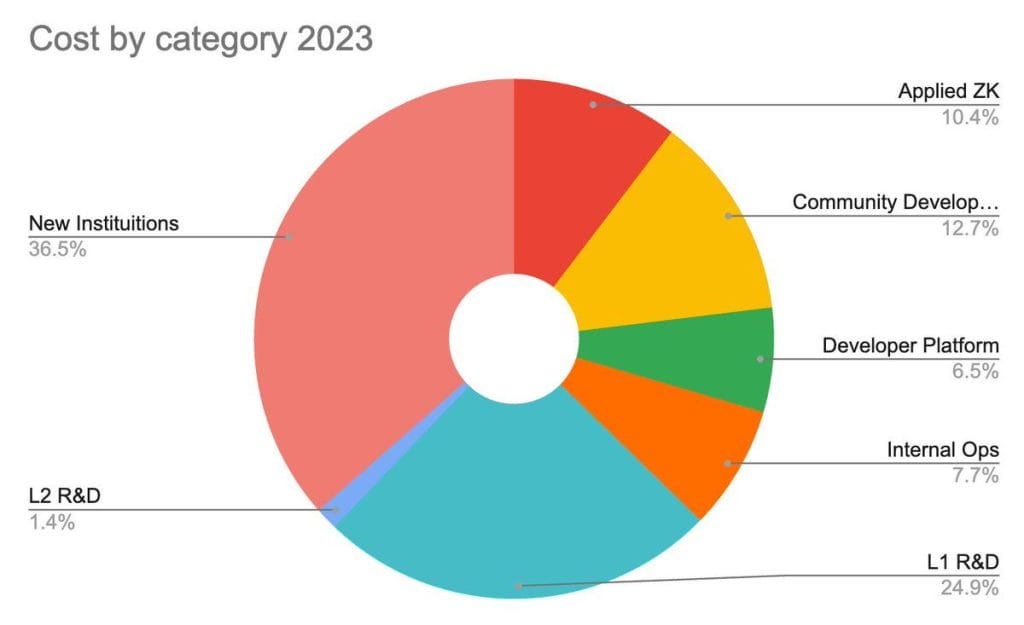 Best Bitcoin Mining Setup 2021: Maximizing Your Profits