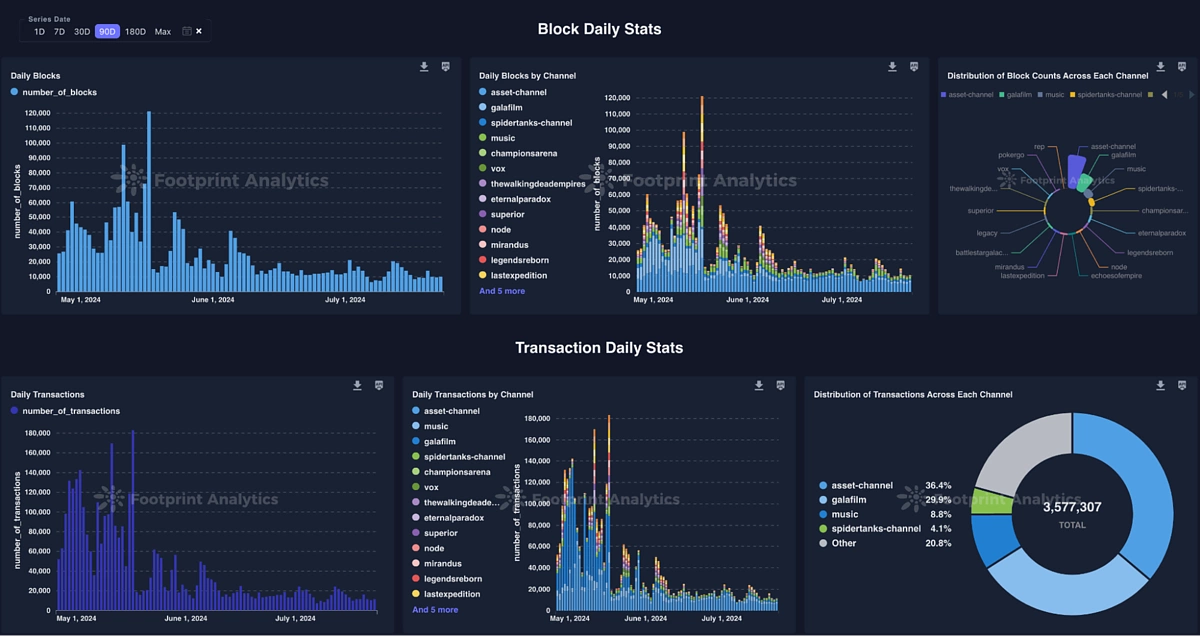 What is the Binance App?