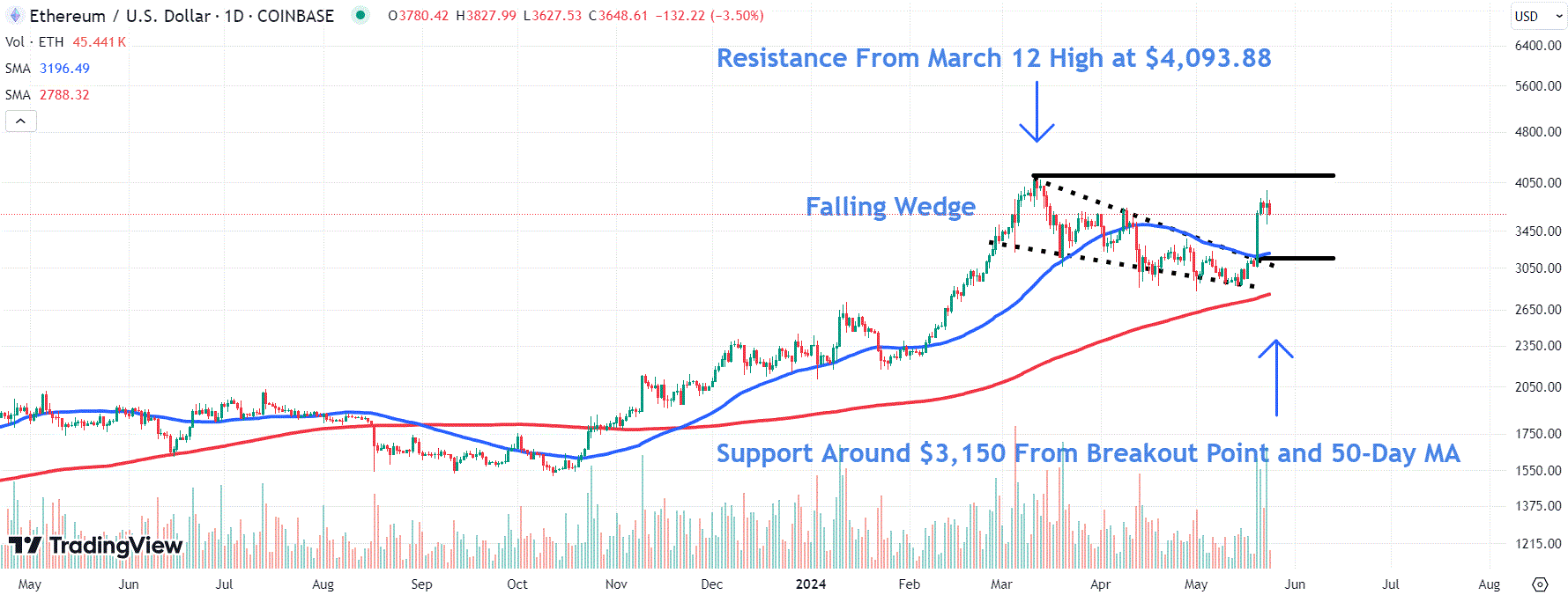 Bitcoin Price Downward Trend: What It Means for Investors and the Market