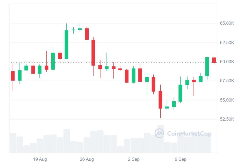 How to Transfer Tron from Binance to Coinbase