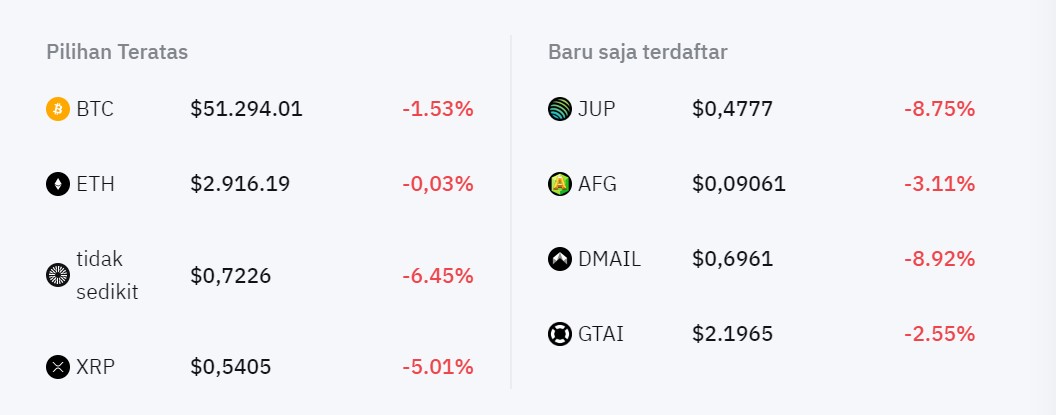 Can You Send BTC from Binance?