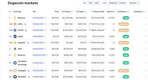 Binance Top Crypto: The Ultimate Guide to the Most Popular Cryptocurrencies on Binance