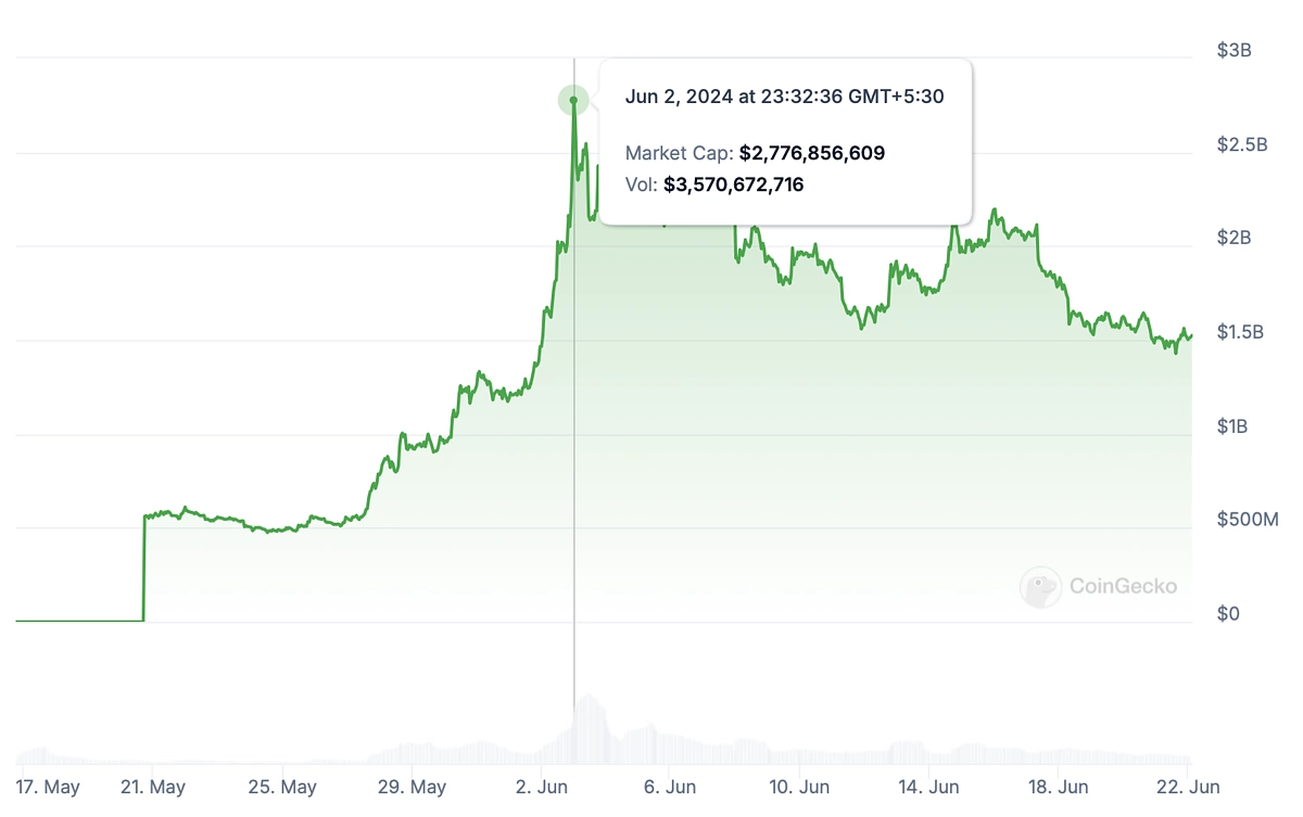 List of New Coins on Binance: A Comprehensive Overview