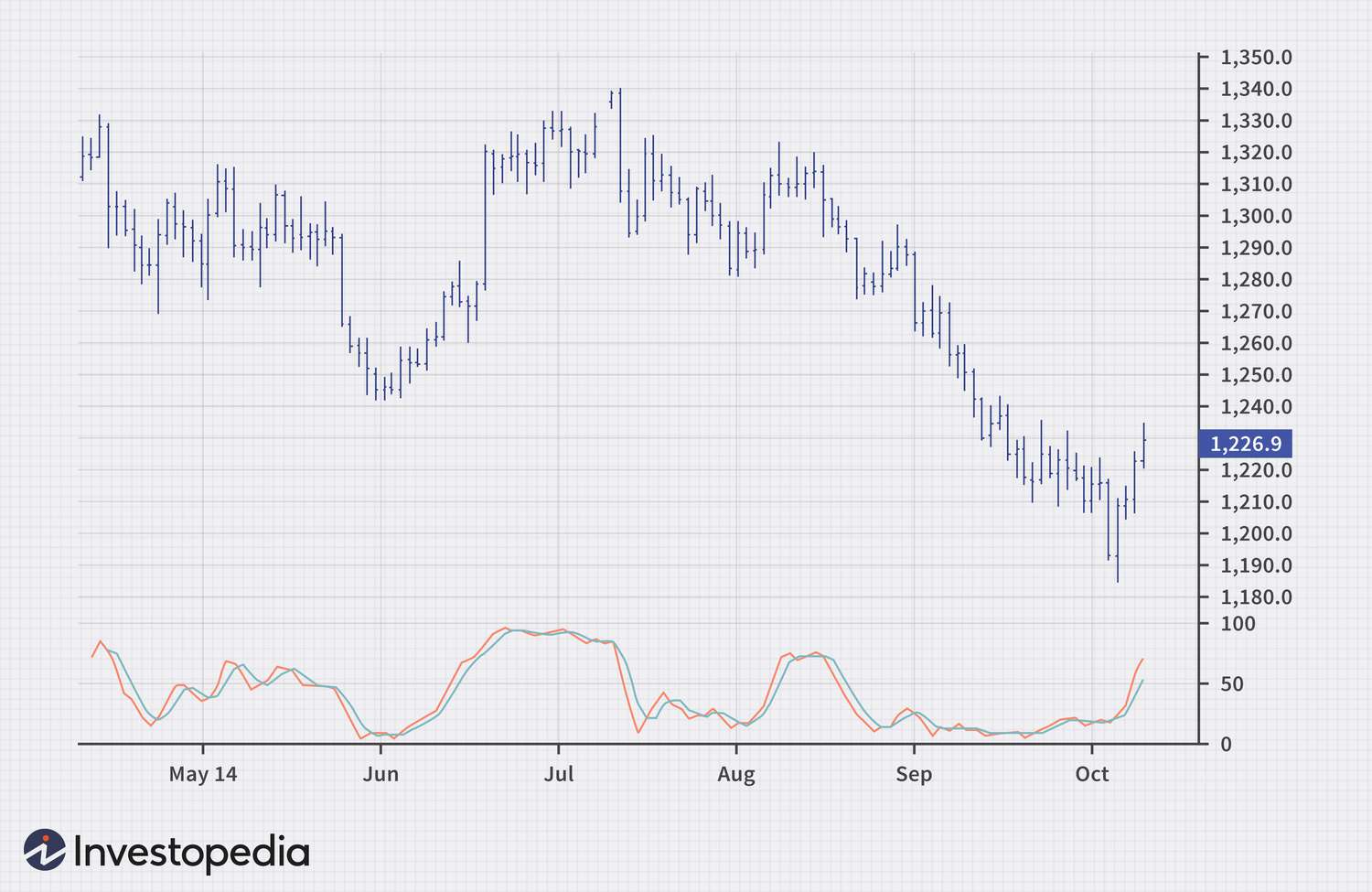 The Average Price of Bitcoins: A Comprehensive Analysis